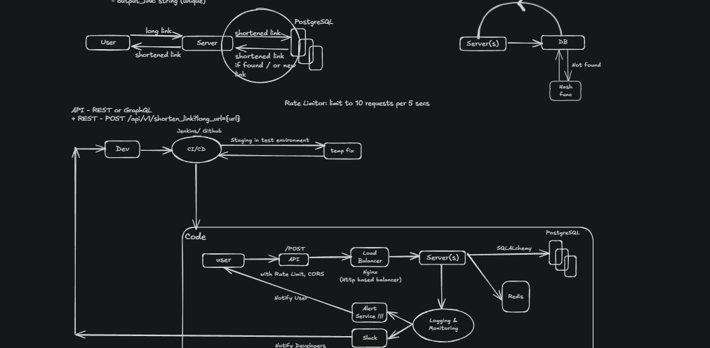 Whiteboard sketch of system architecture from the meeting